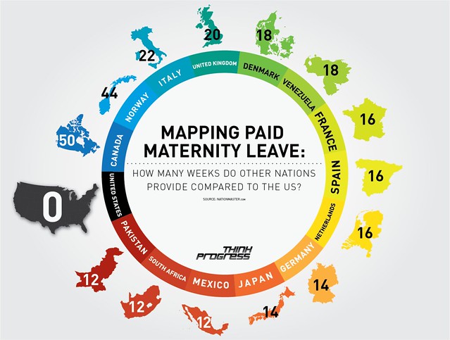 Infographic on how many weeks each country offers in paid maternity leave. The US is the lowest, at zero. More explanation below.