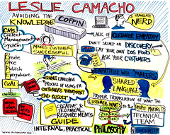Leslie Camacho