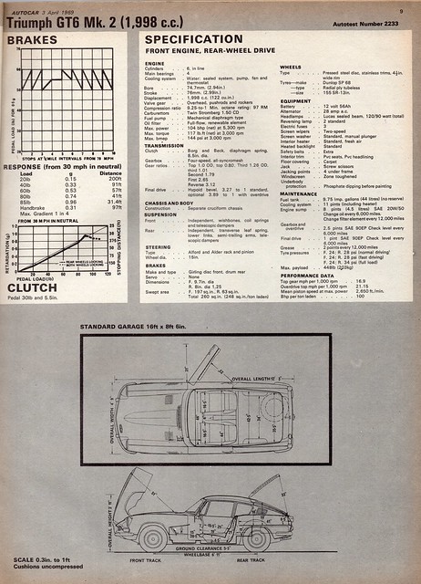 Triumph GT6 Mk2 Road Test 1969 4 MWK670G Tax Status Unlicensed