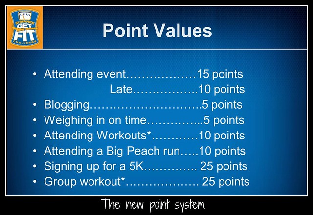 point system(2)