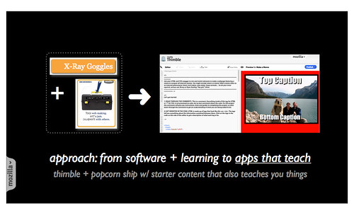 Mozilla Webmaker -- board slides -- July 2012-0015