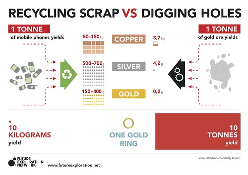 phone_recycling_infographic
