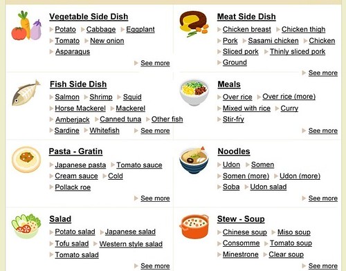 Cookpad categories (translated), 1