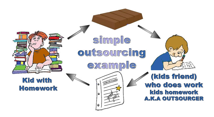 Outsourcing Examples
