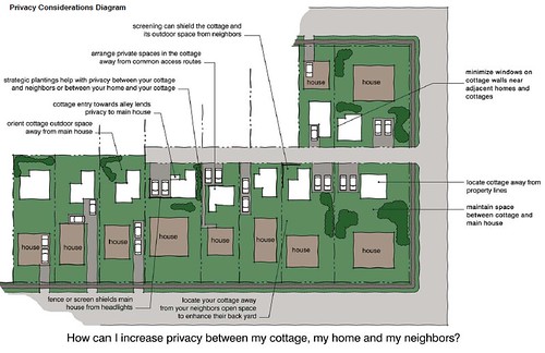 Privacy in backyard cottages