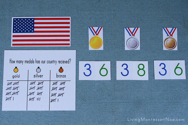 Country Medal Tally (Numbers from the 2008 Summer Olympics)
