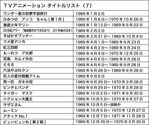 120724(3) - WEB Anime Style《日本電視動畫史50週年 情報總整理》專欄第7回（1969年）正式刊載！ (1/2)