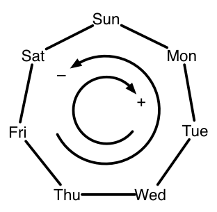 Weekday cycle