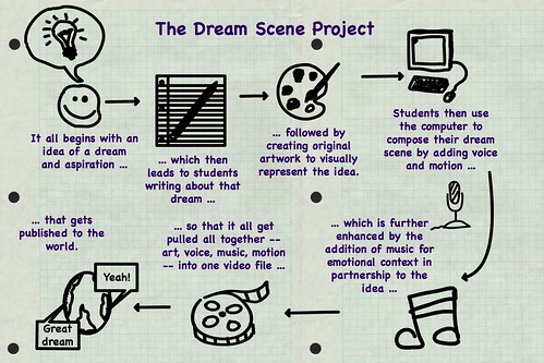 Dream Scene Project