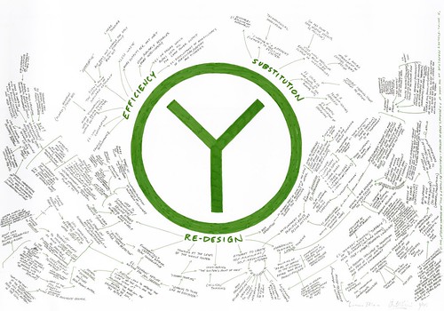 yeomans social ecology perspective