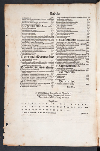 Colophon of Montagnana, Bartholomaeus: Consilia medica