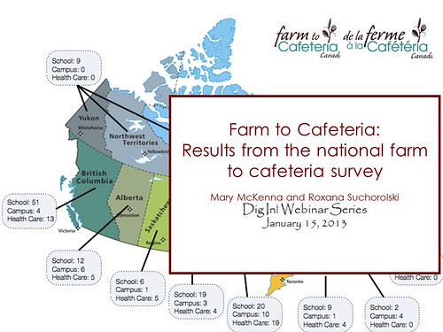 F2CC National Survey Results (Slide 1)