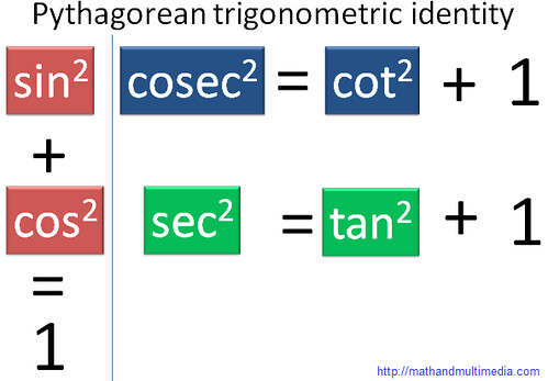 pythagorean-trigonometric-identities