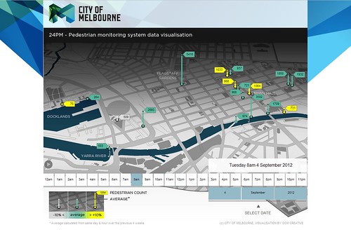 City of Melbourne - 24PM pedestrian monitoring system visualisation