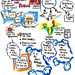 Sketch Notes from Meeting of the Minds 2012