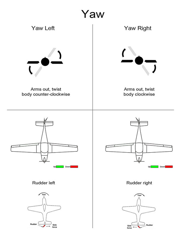 Airplane Controller Instructions - Yaw