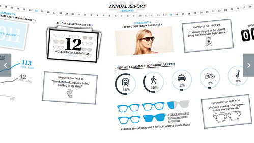 WARBY PARKER ANNUAL REPORT 2