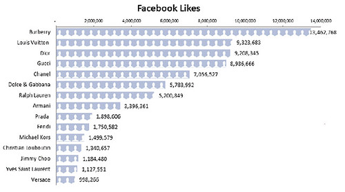 Luxury facebook rank
