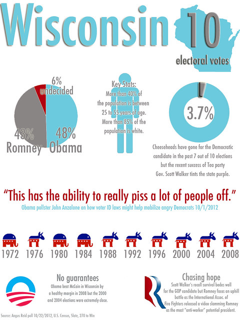 Wisconsin infographic