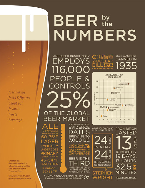 BeerByTheNumbers_outlined