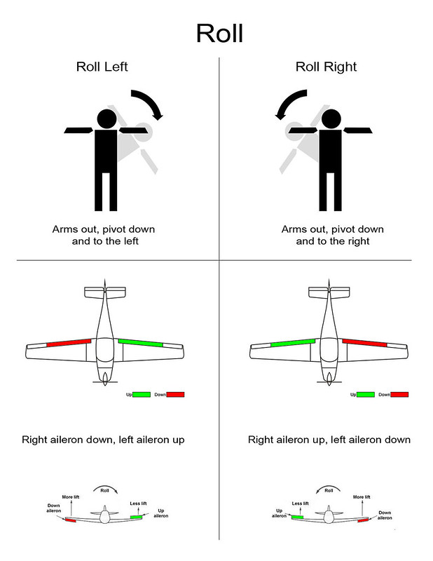 Airplane Controller Instructions - Roll