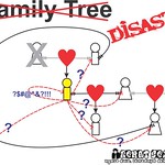 Family Tree Disaster