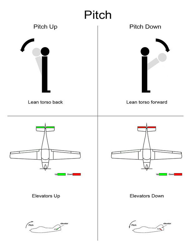 Airplane Controller Instructions - Pitch