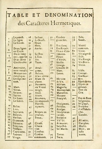 032-tabla de simbolos alquimicos-Le vray et methodique cours de la physique resolutiue...1653-Barlet, Annibal