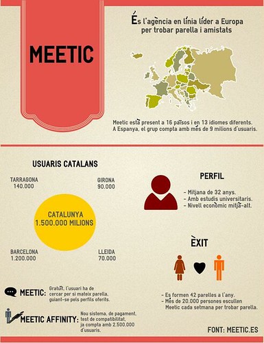 meeetic accents