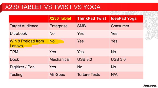 ThinkPad X230t