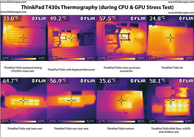 T430s thermography CPU & GPU stress test