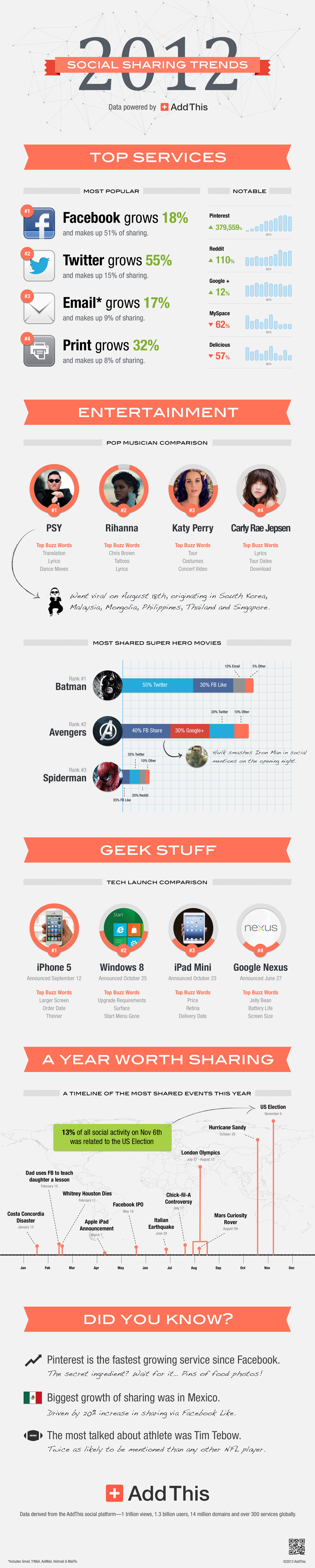 2012_addthis_infographic_1000px
