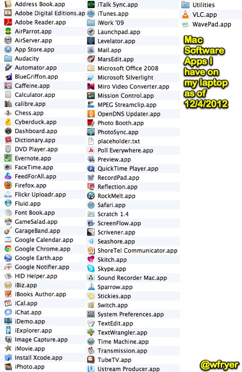 My Mac Apps: December 2012