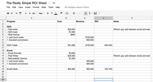 The Really Simple ROI Sheet