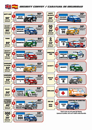 Código de vehículos de seguridad Rallye