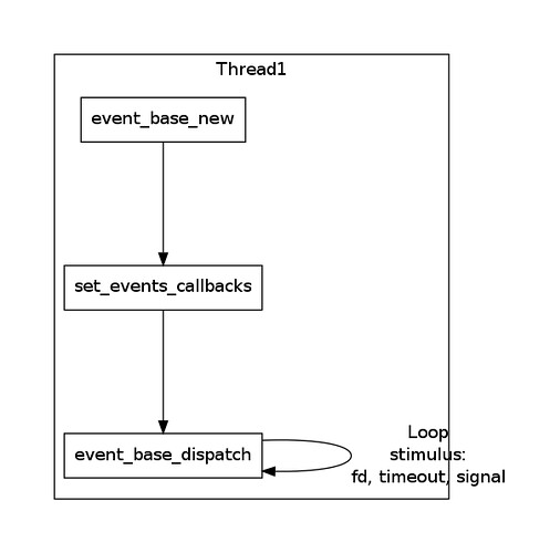 libevent_code_structure
