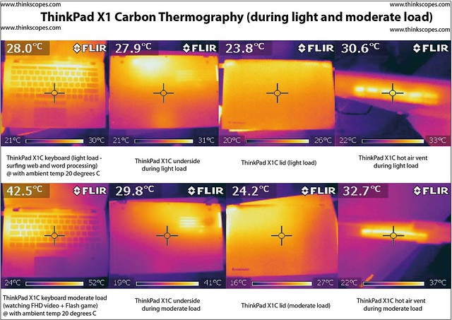 ThinkPad X1 Carbon light_moderate load