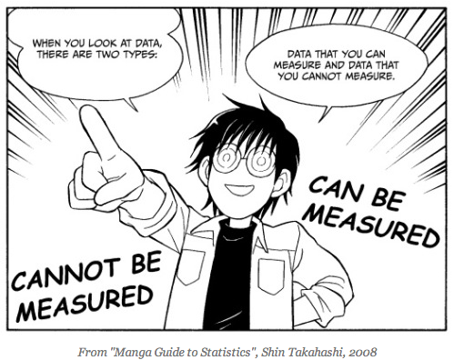 manga guide to statistics