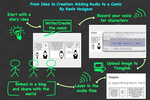 Audio Comic Process Overview