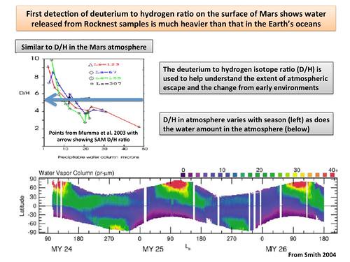Rapporto deuterio - idrogeno nel campione di suolo marziano analizzato dal SAM.