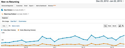 New vs Returning - Google Analytics