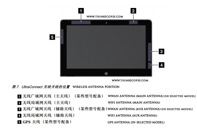 ThinkPad X1 Helix wireless Antenna Position