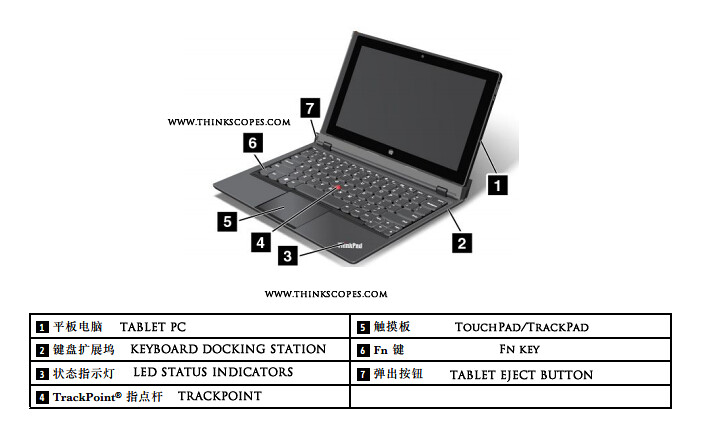 ThinkPad X1 Helix keyboard description