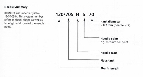 Bernina 155 needle system 