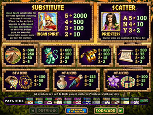 Spirit of the Inca Slots Payout