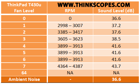 ThinkPad T430u fan noise