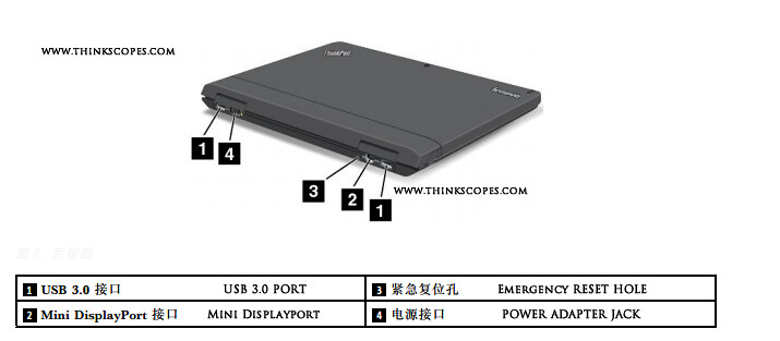 ThinkPad X1 Helix Dock ports