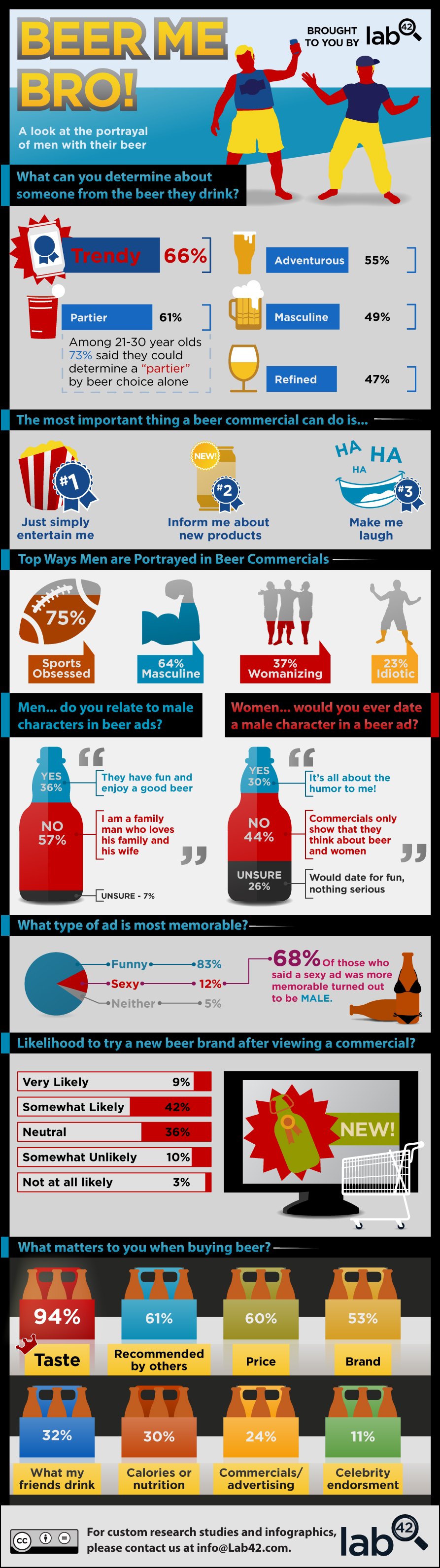 Men-Beer-Ads-Infographic-11