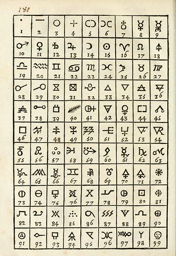 031-tabla de simbolos alquimicos-Le vray et methodique cours de la physique resolutiue...1653-Barlet, Annibal