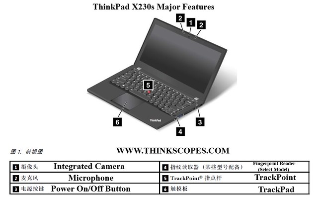ThinkPad X230s main features